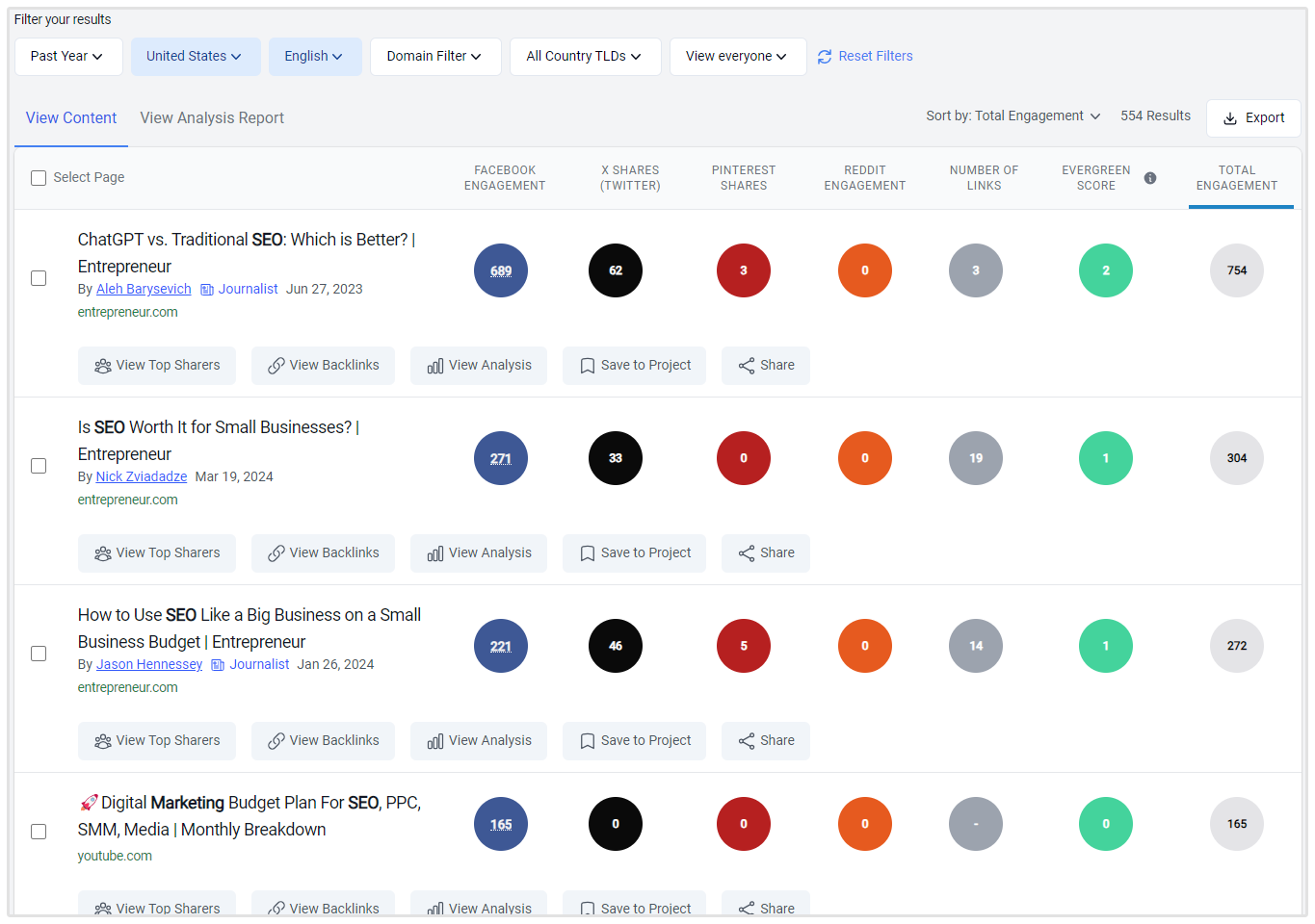 Buzzsumo Beispiel